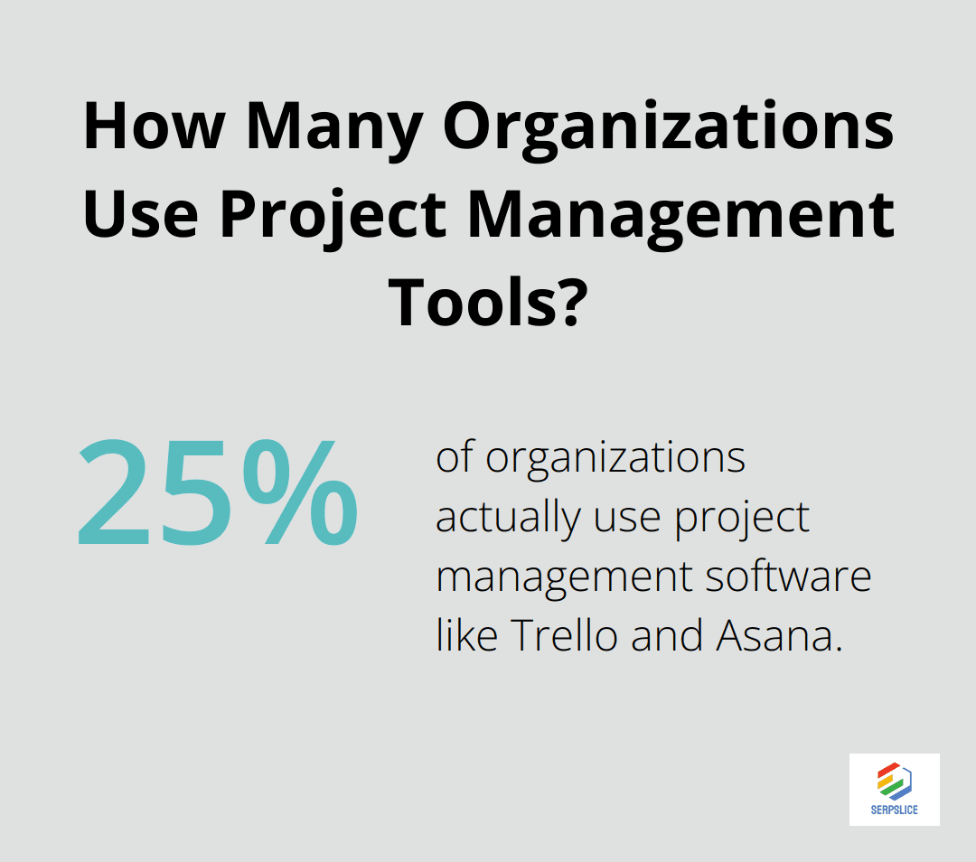 How Many Organizations Use Project Management Tools?