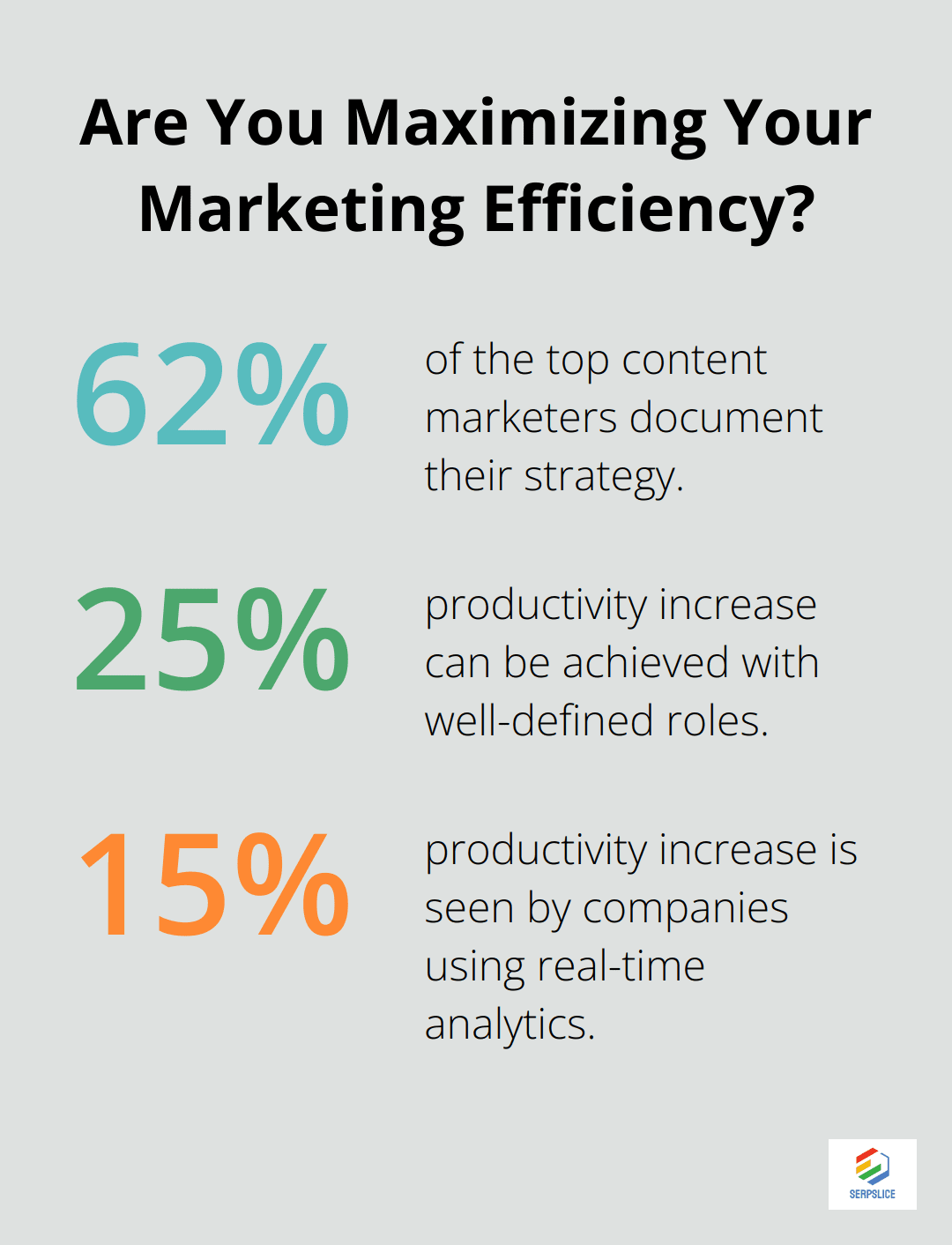 Fact - Are You Maximizing Your Marketing Efficiency?