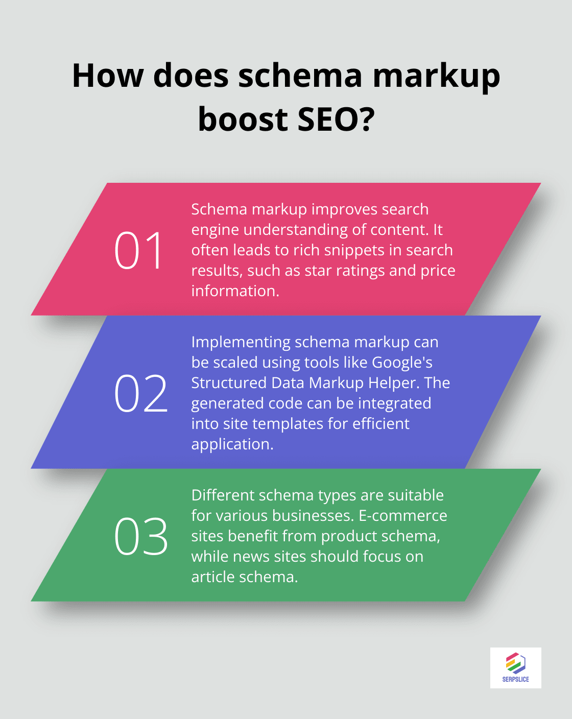 Fact - How does schema markup boost SEO?