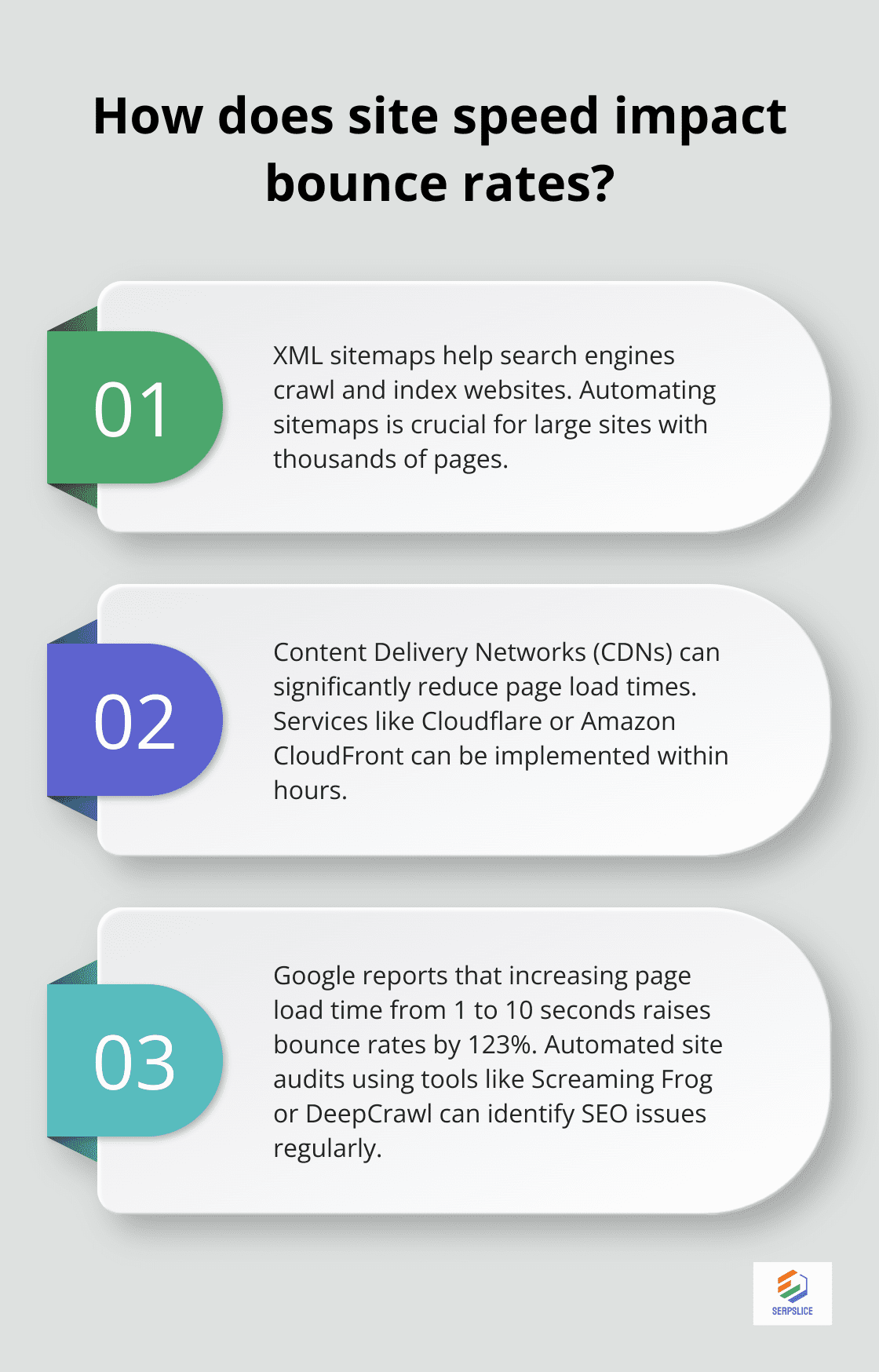 Fact - How does site speed impact bounce rates?