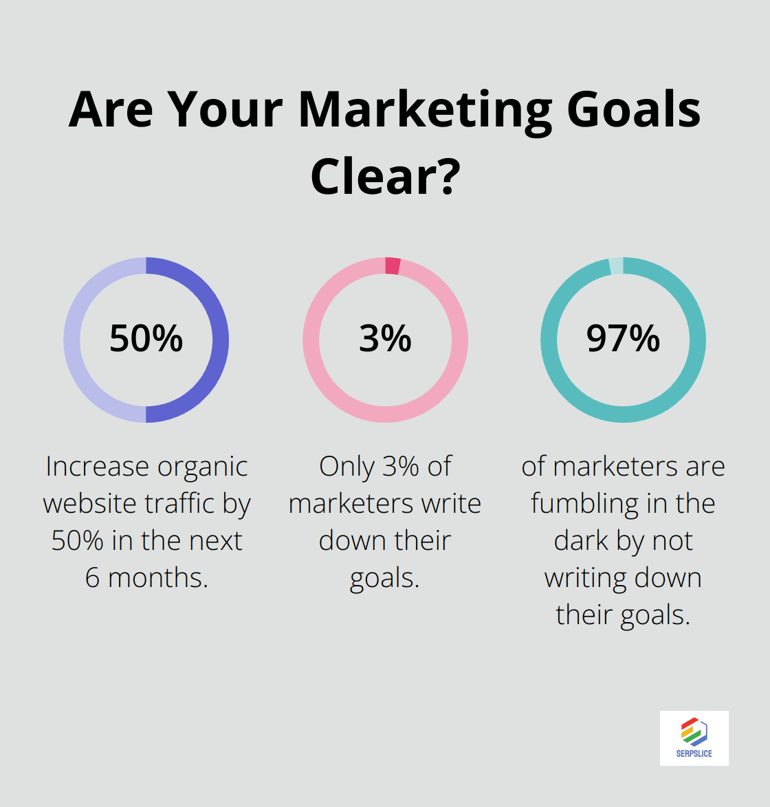 Fact - Are Your Marketing Goals Clear?