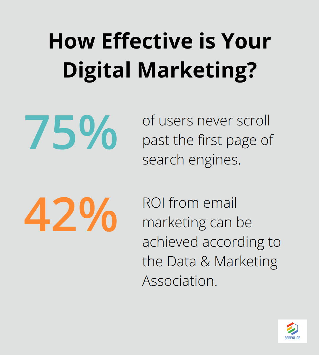 Fact - How Effective is Your Digital Marketing?