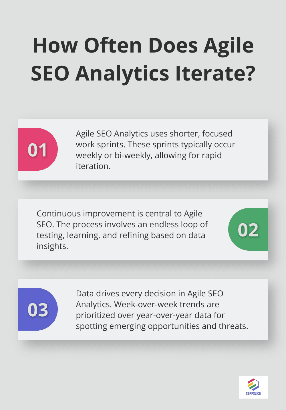 Fact - How Often Does Agile SEO Analytics Iterate?