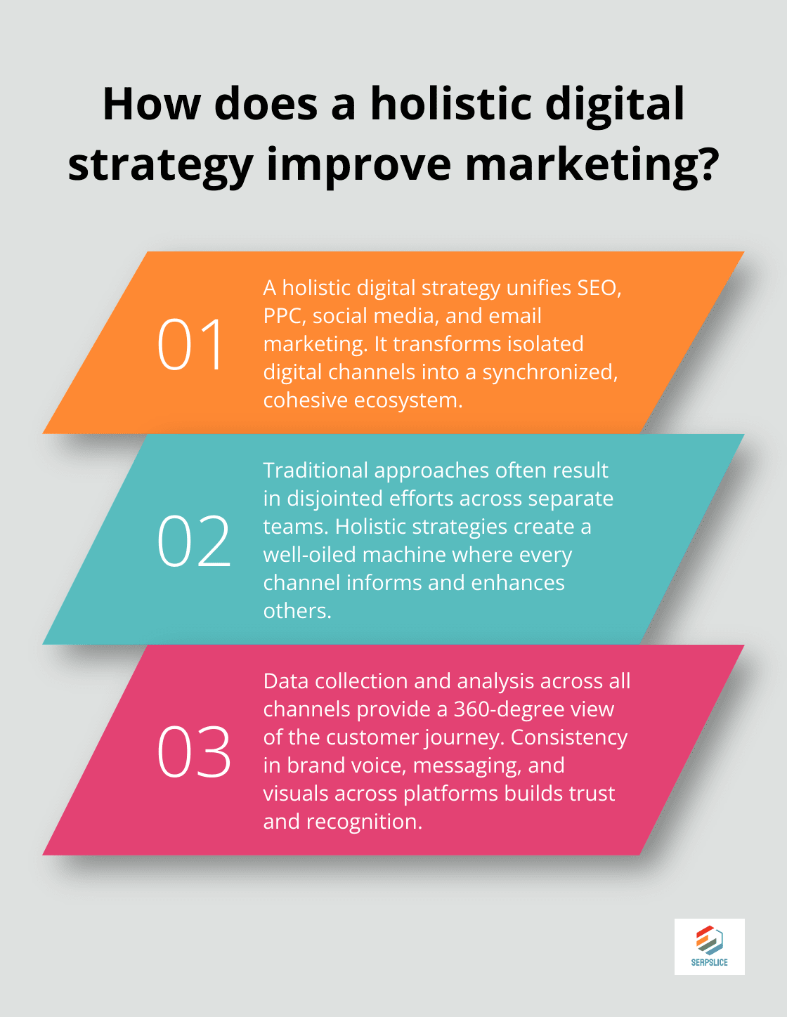 Fact - How does a holistic digital strategy improve marketing?