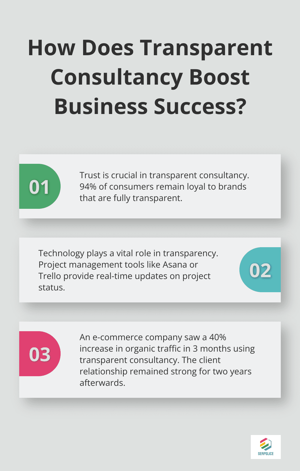 Fact - How Does Transparent Consultancy Boost Business Success?