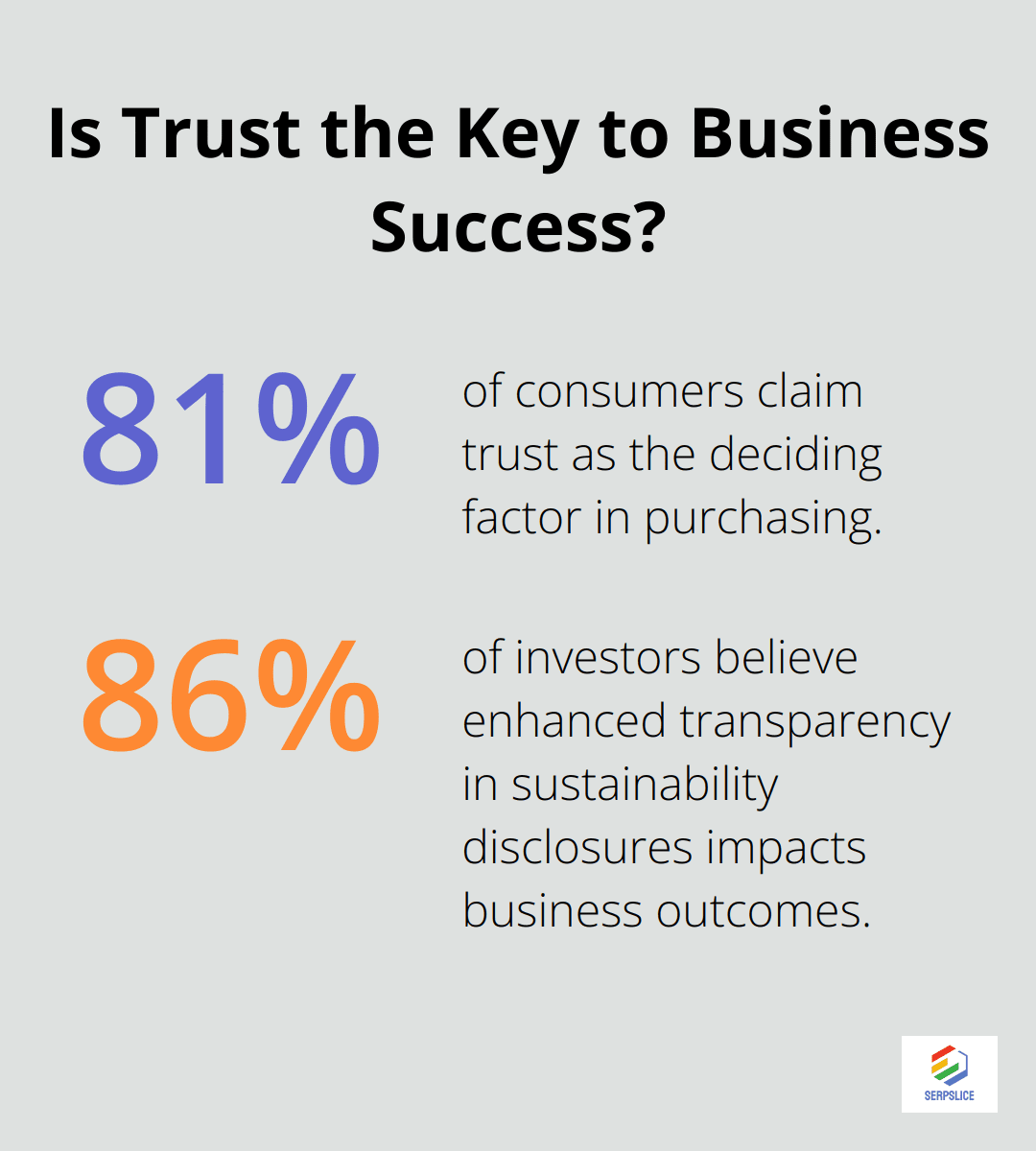Fact - Is Trust the Key to Business Success?