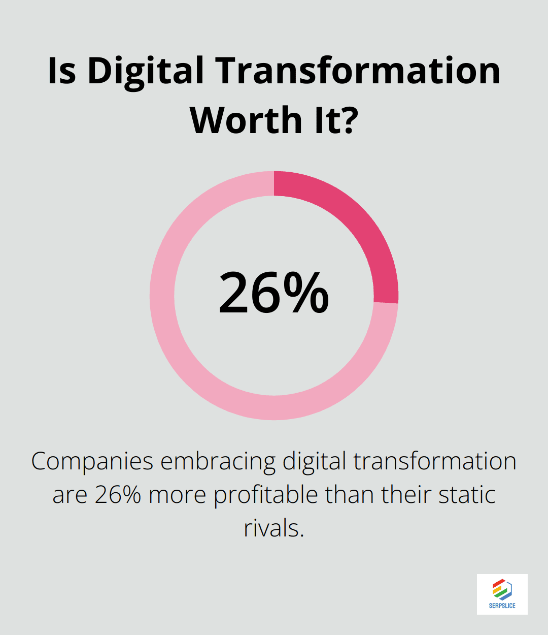 Is Digital Transformation Worth It?