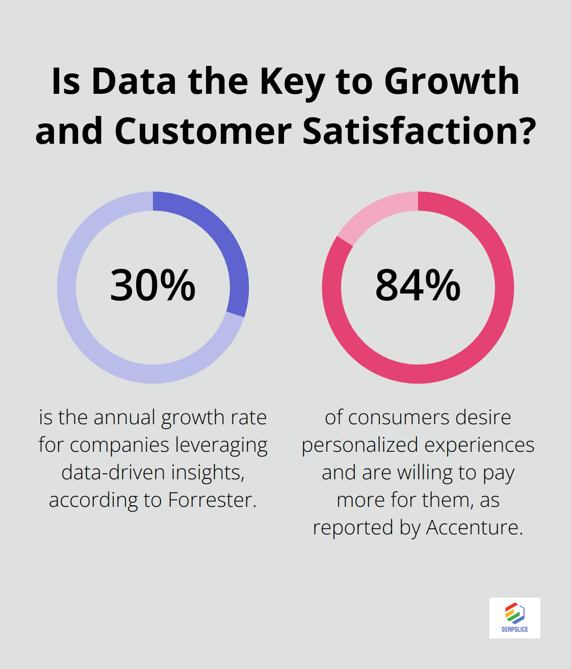Fact - Is Data the Key to Growth and Customer Satisfaction?