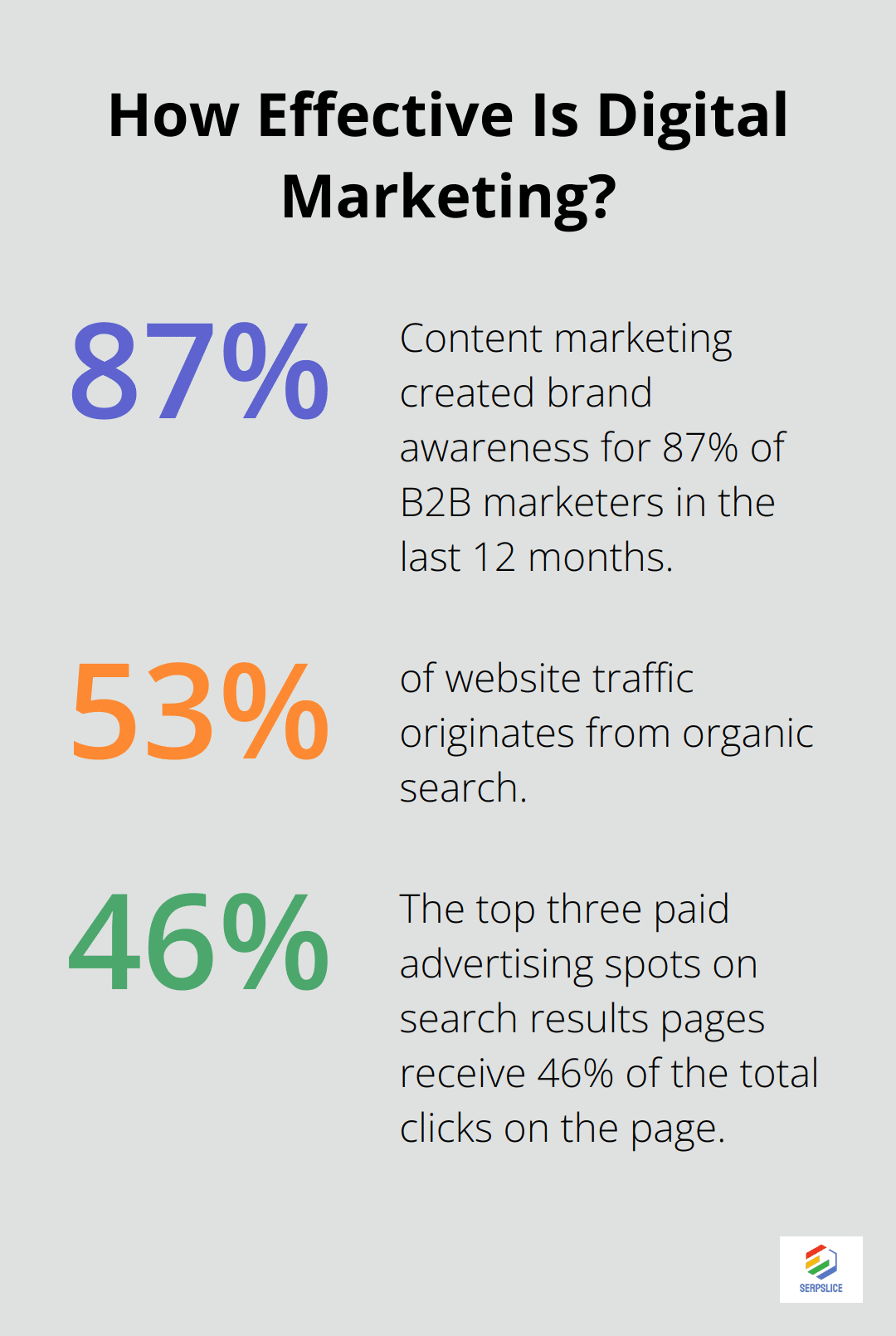 Infographic: How Effective Is Digital Marketing? - how to make a digital marketing strategy