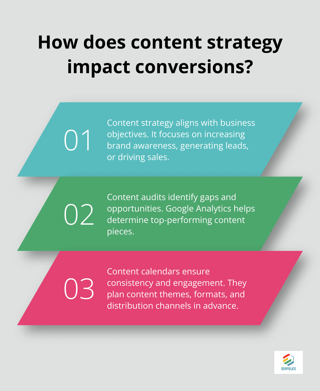 Infographic: How does content strategy impact conversions?