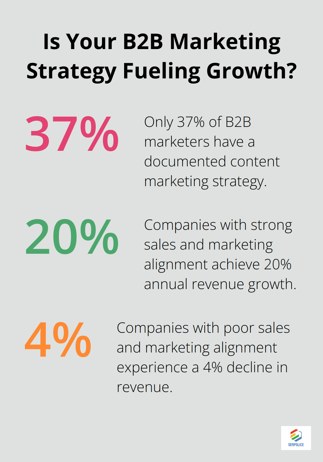 Infographic: Is Your B2B Marketing Strategy Fueling Growth? - content strategy for digital marketing