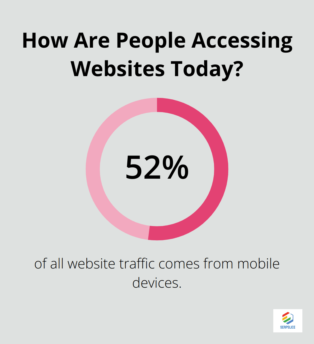 Infographic: How Are People Accessing Websites Today? - digital marketing strategy for real estate