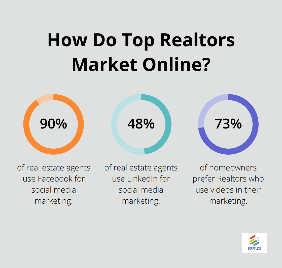 Infographic: How Do Top Realtors Market Online? - digital marketing strategy for real estate