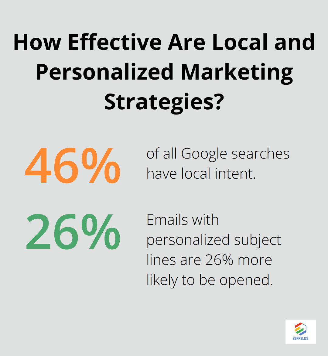Infographic: How Effective Are Local and Personalized Marketing Strategies?