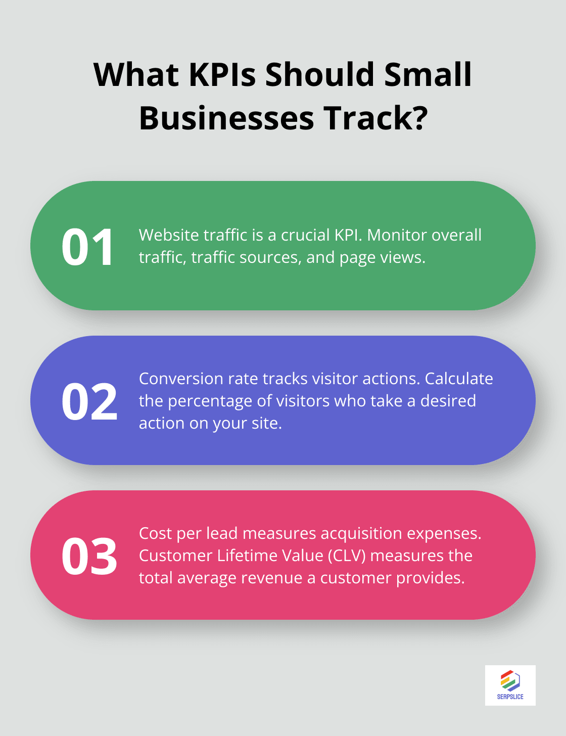 Infographic: What KPIs Should Small Businesses Track? - digital marketing strategy for small businesses