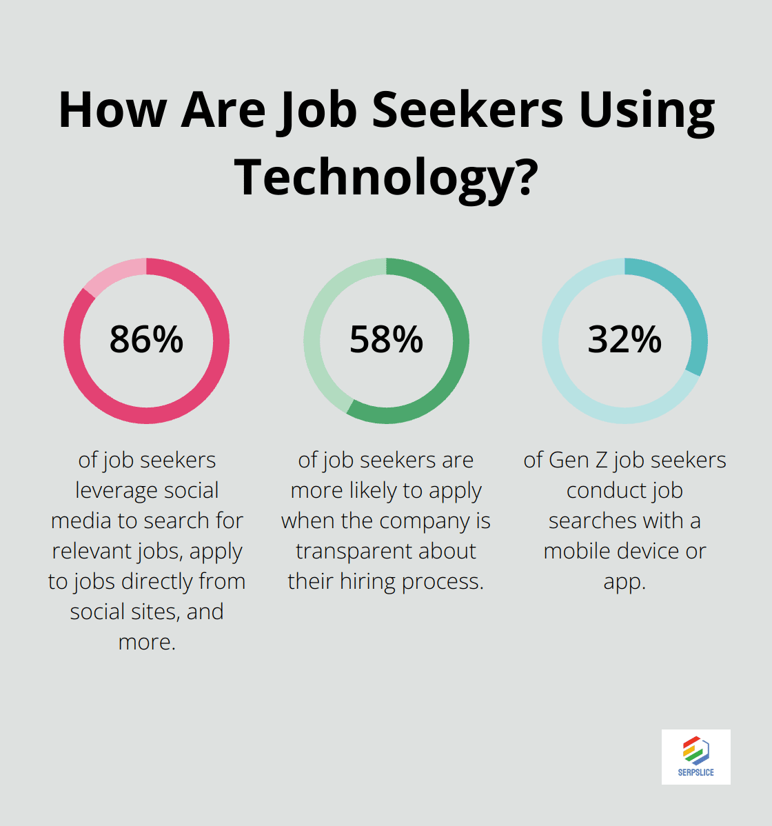Infographic: How Are Job Seekers Using Technology?