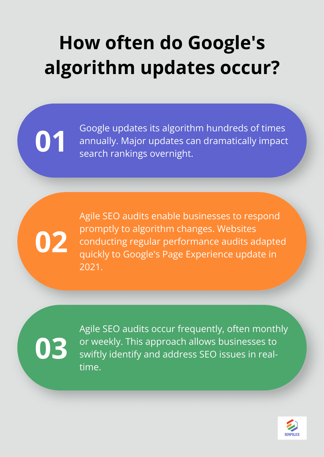 Infographic: How often do Google's algorithm updates occur?