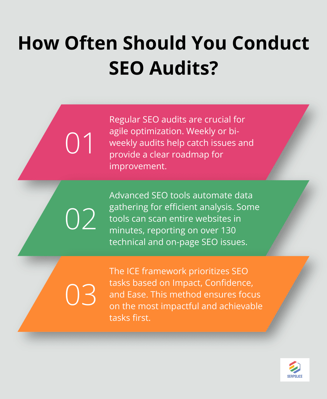 Infographic: How Often Should You Conduct SEO Audits? - Agile SEO audit