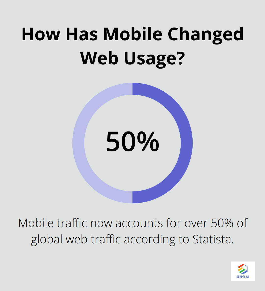 Infographic: How Has Mobile Changed Web Usage? - defining digital strategy