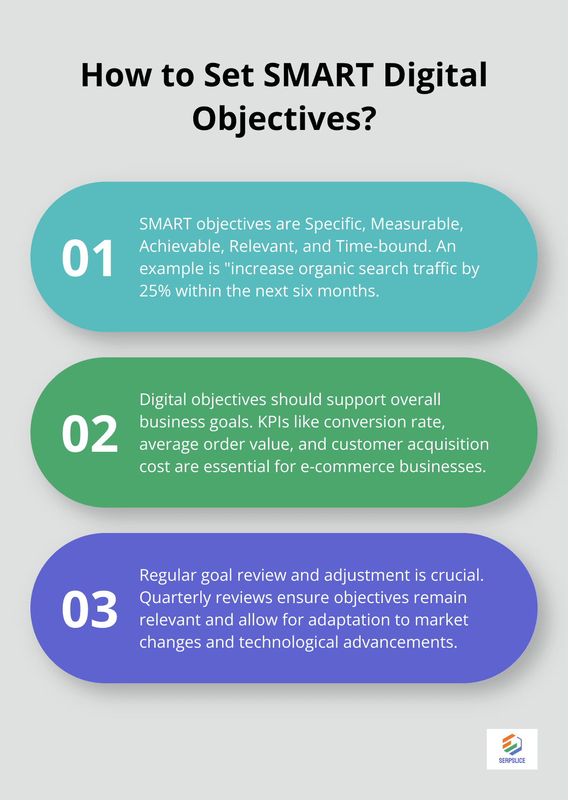 Infographic: How to Set SMART Digital Objectives? - defining digital strategy