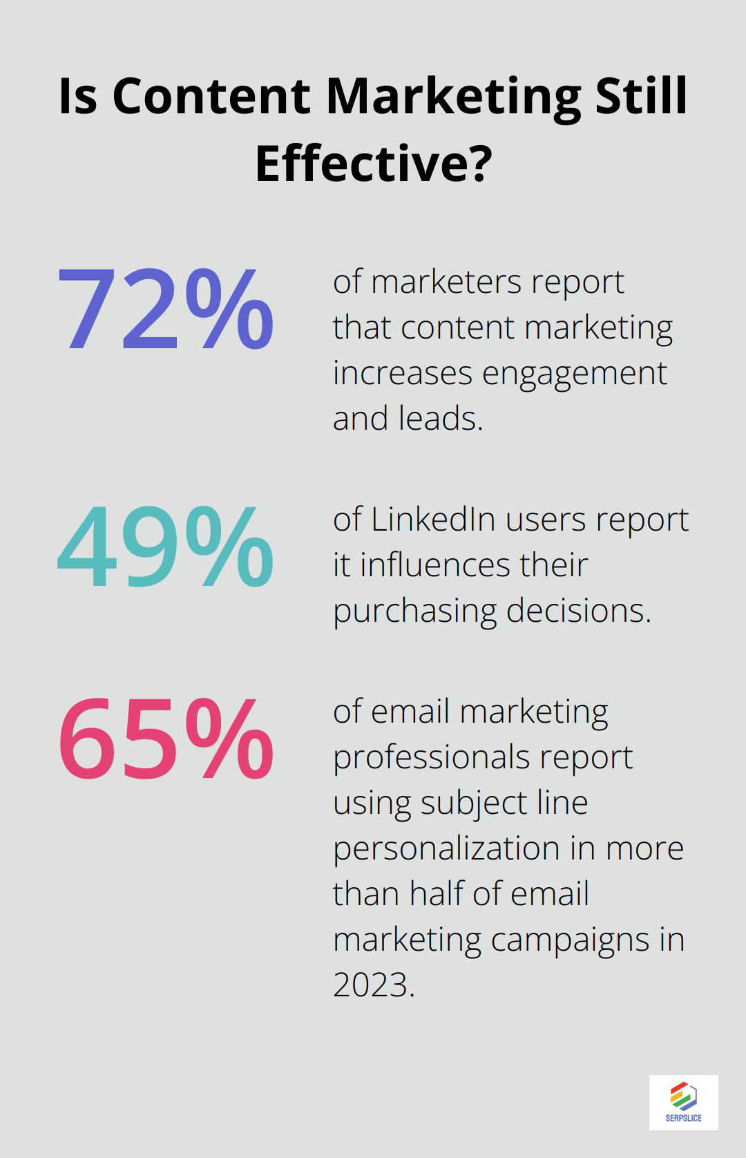 Infographic: Is Content Marketing Still Effective?