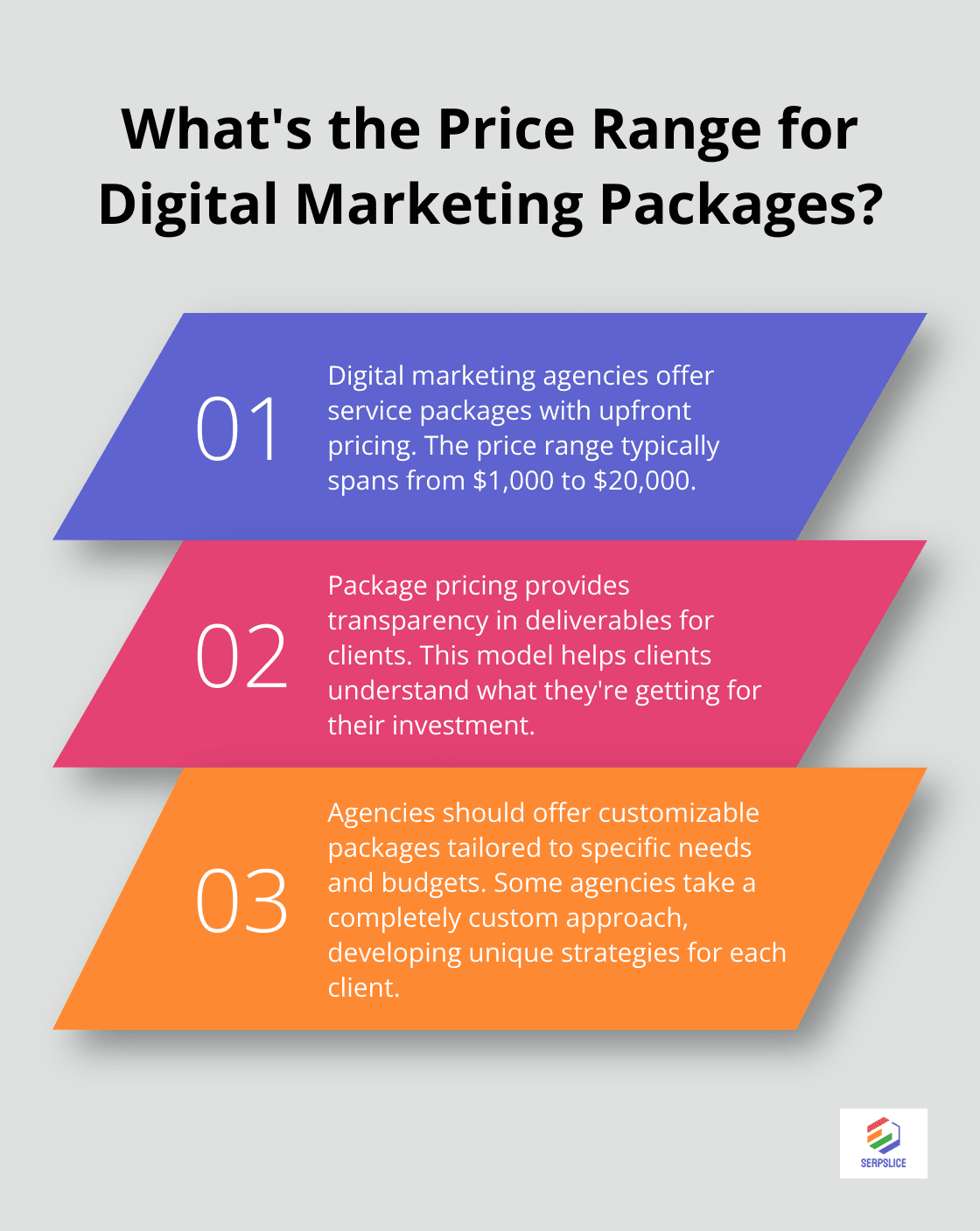 Infographic: What's the Price Range for Digital Marketing Packages? - digital marketing strategy agencies