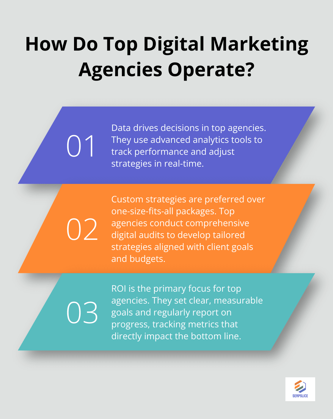 Infographic: How Do Top Digital Marketing Agencies Operate?