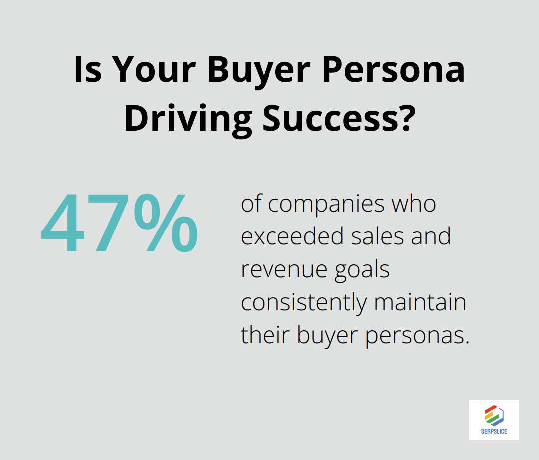 Infographic: Is Your Buyer Persona Driving Success?