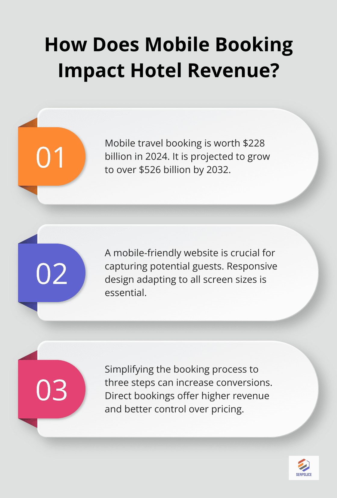 Infographic: How Does Mobile Booking Impact Hotel Revenue? - digital marketing strategy for hotels