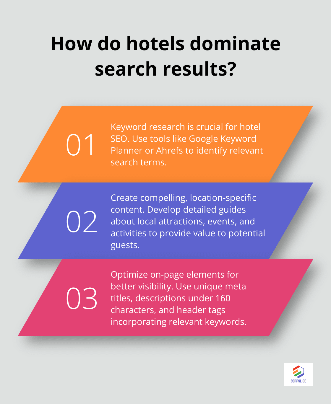 Infographic: How do hotels dominate search results? - digital marketing strategy for hotels