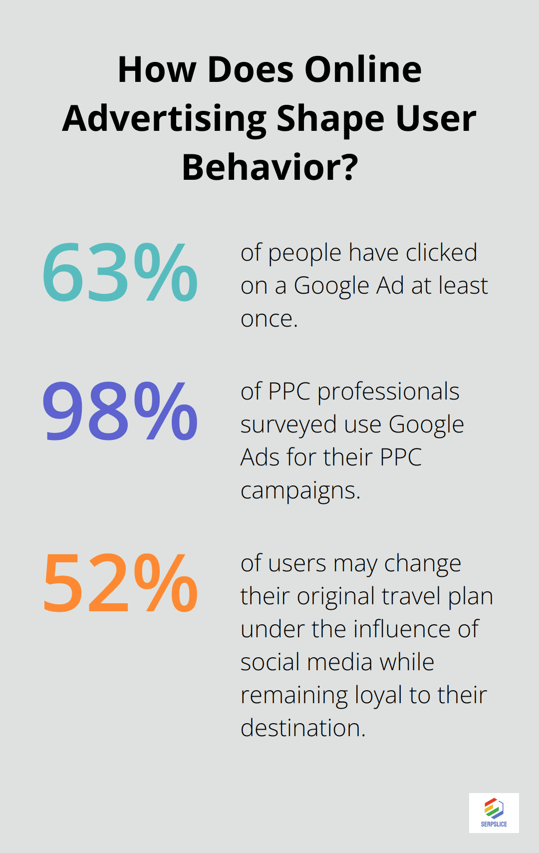 Infographic: How Does Online Advertising Shape User Behavior?