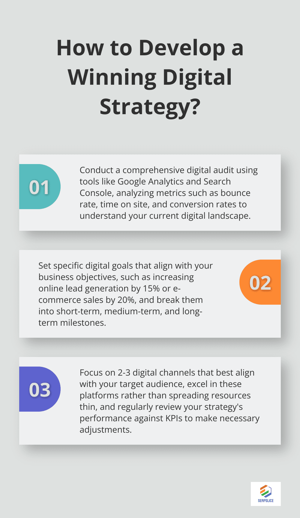 Infographic: How to Develop a Winning Digital Strategy?