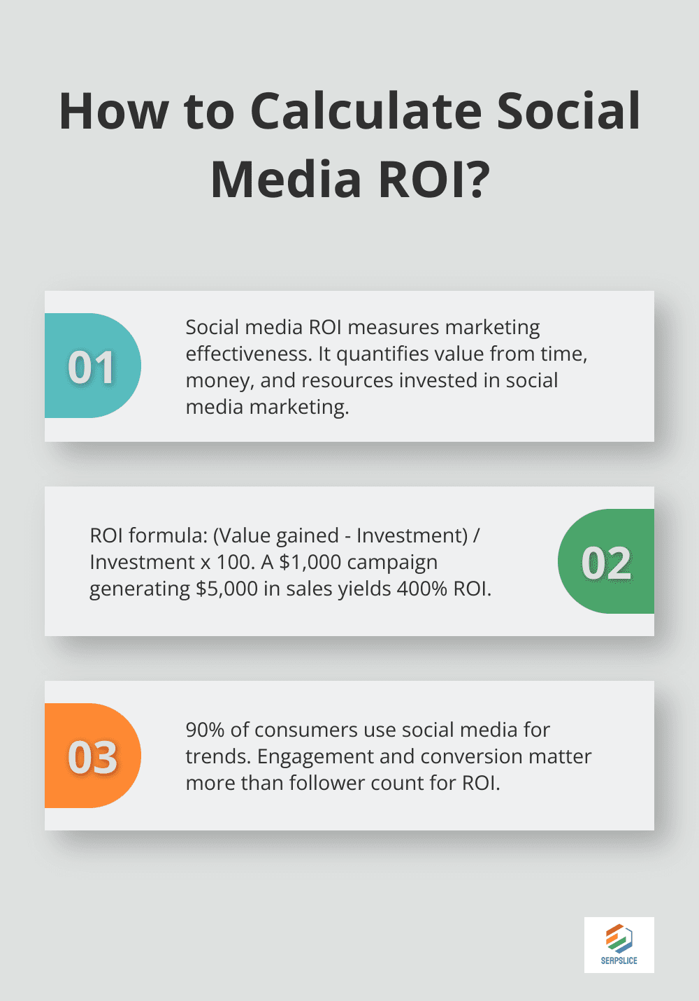 Infographic: How to Calculate Social Media ROI?