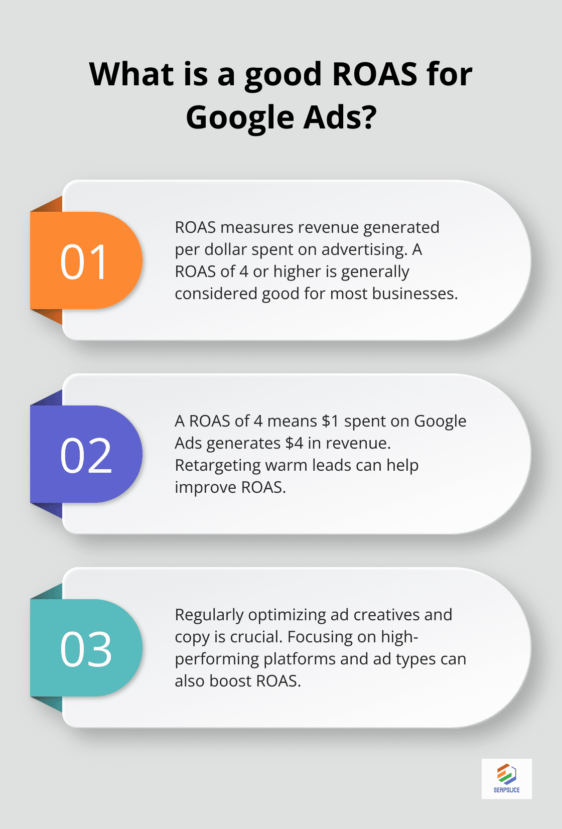 Infographic: What is a good ROAS for Google Ads?