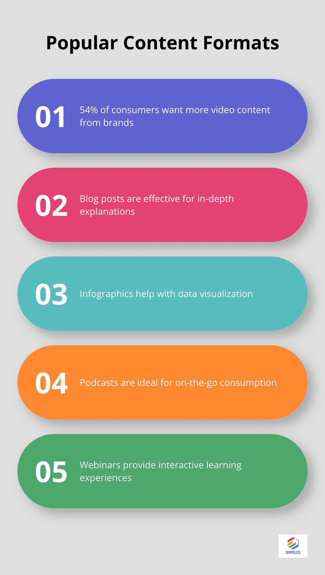 List of popular content formats: videos, blog posts, infographics, podcasts, and webinars - Content strategy