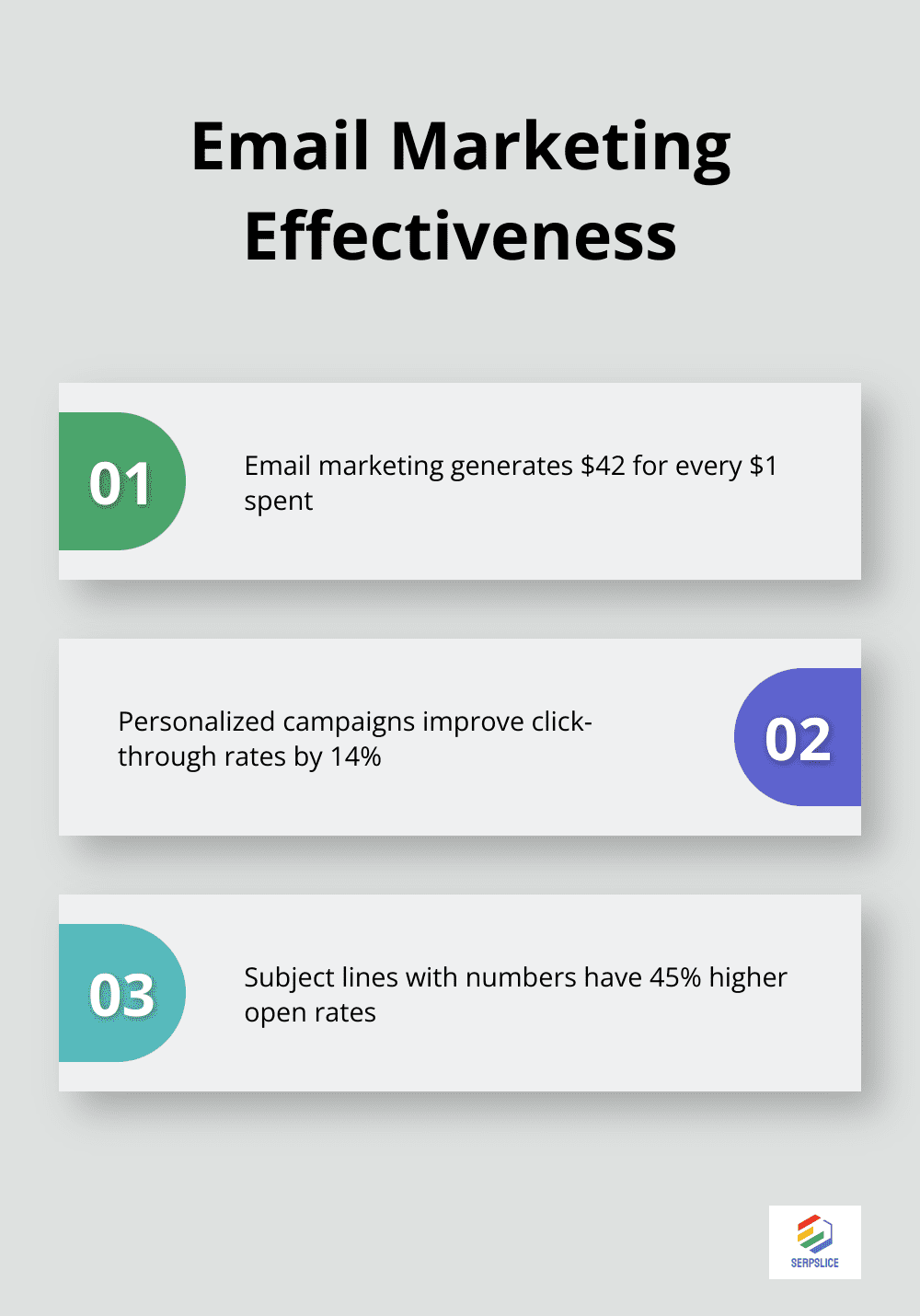 Key statistics on email marketing effectiveness: ROI, personalization impact, and subject line optimization