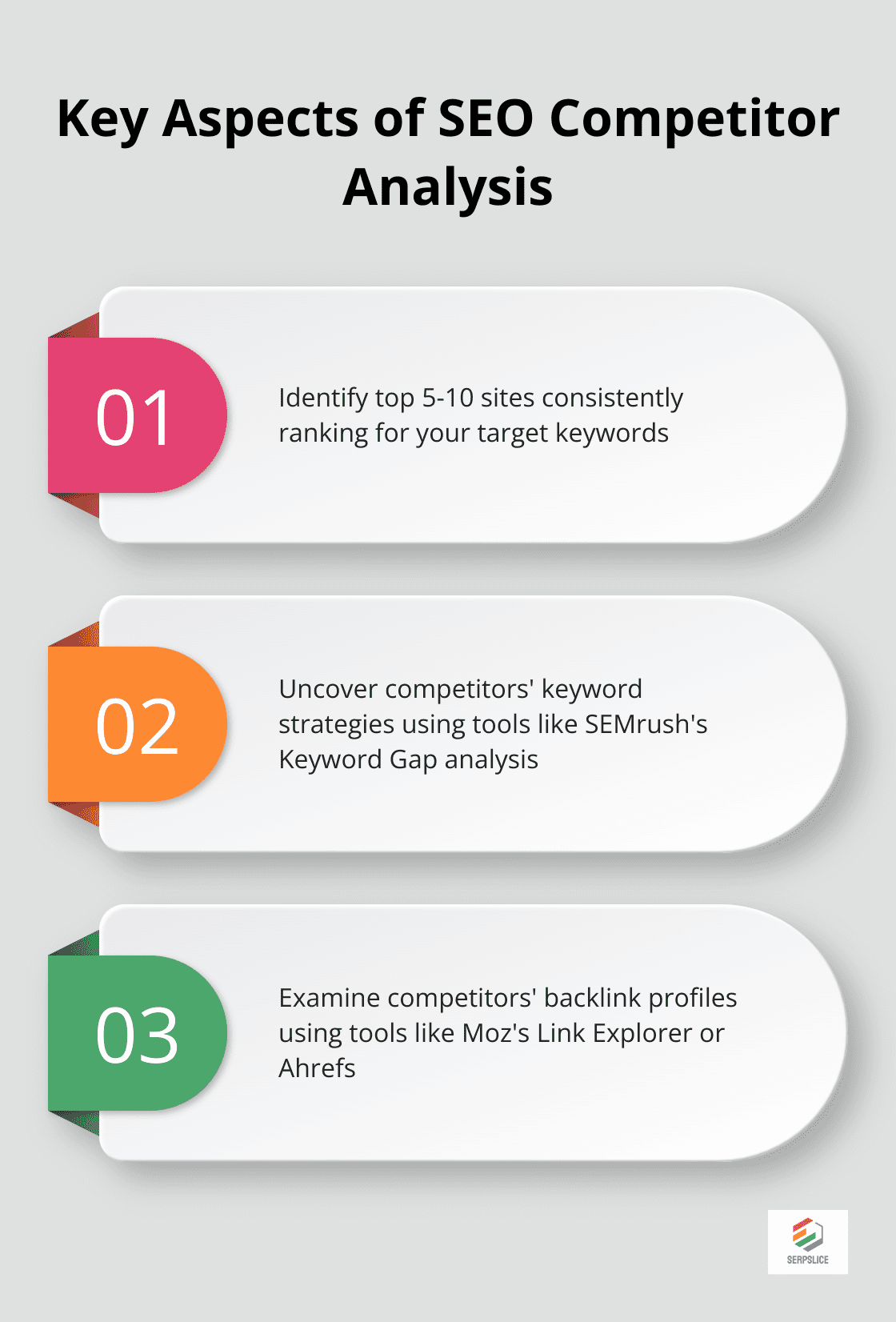 Infographic showing three key aspects of SEO competitor analysis: identifying true SEO rivals, uncovering keyword strategies, and examining backlink profiles. - SEO competitive analysis