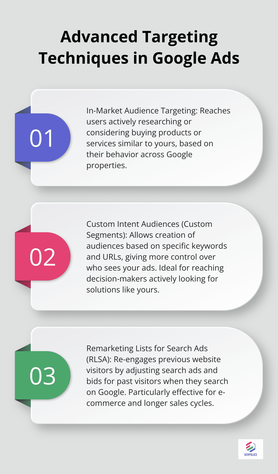 Chart listing four advanced targeting techniques: In-Market Audience Targeting, Custom Intent Audiences, Remarketing Lists for Search Ads (RLSA), and Customer Match - Google Ads targeting