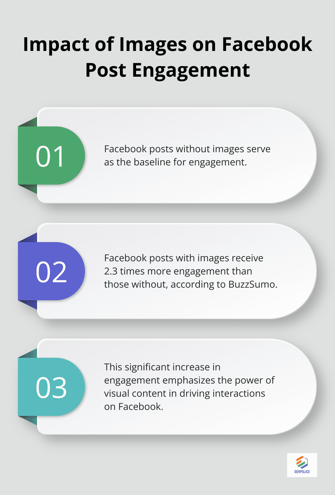 Chart comparing engagement of Facebook posts with and without images - Social media analytics
