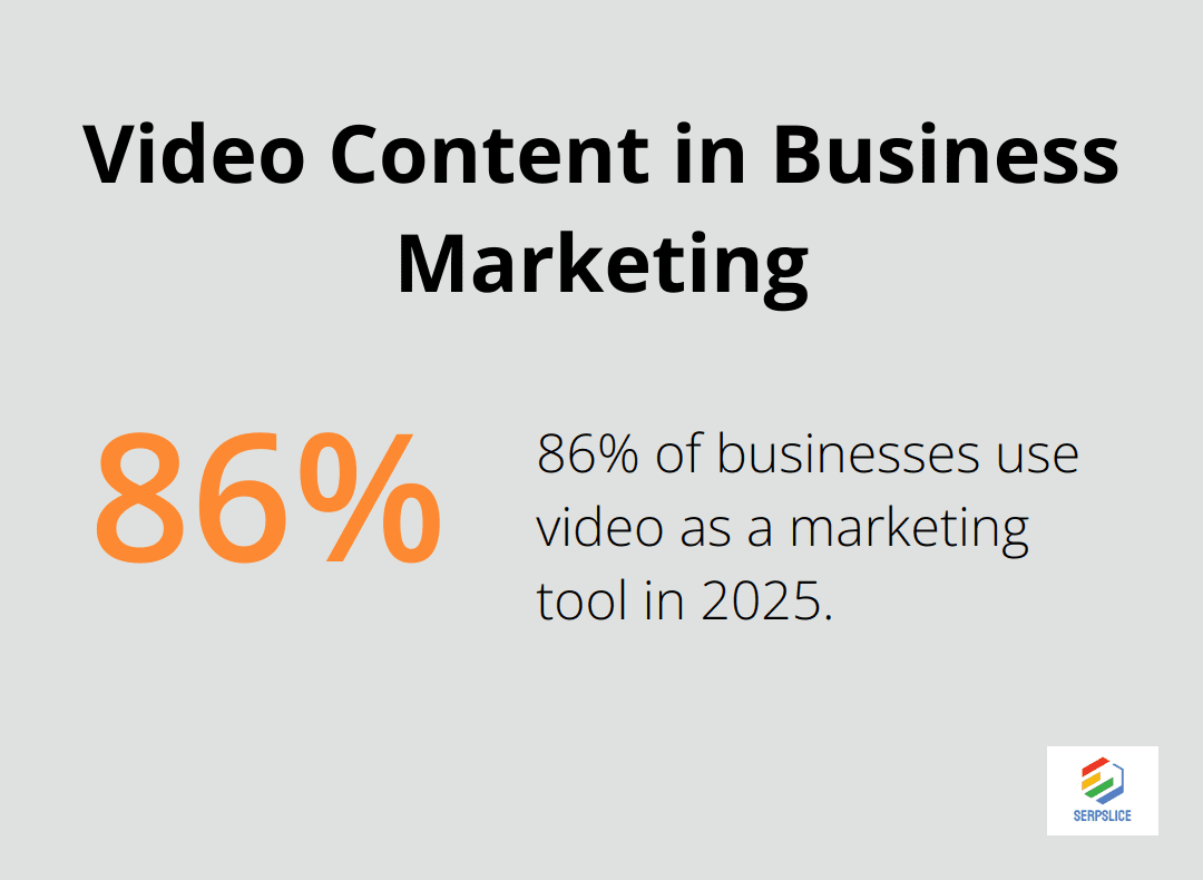 Percentage of businesses using video as a marketing tool in 2025 - Social media strategy