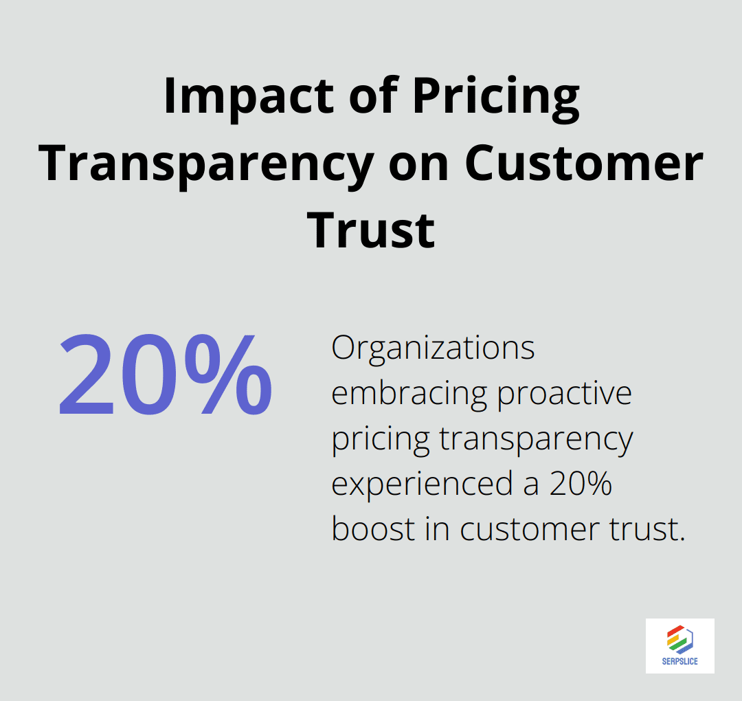 Chart showing 20% boost in customer trust due to proactive pricing transparency - Transparent pricing