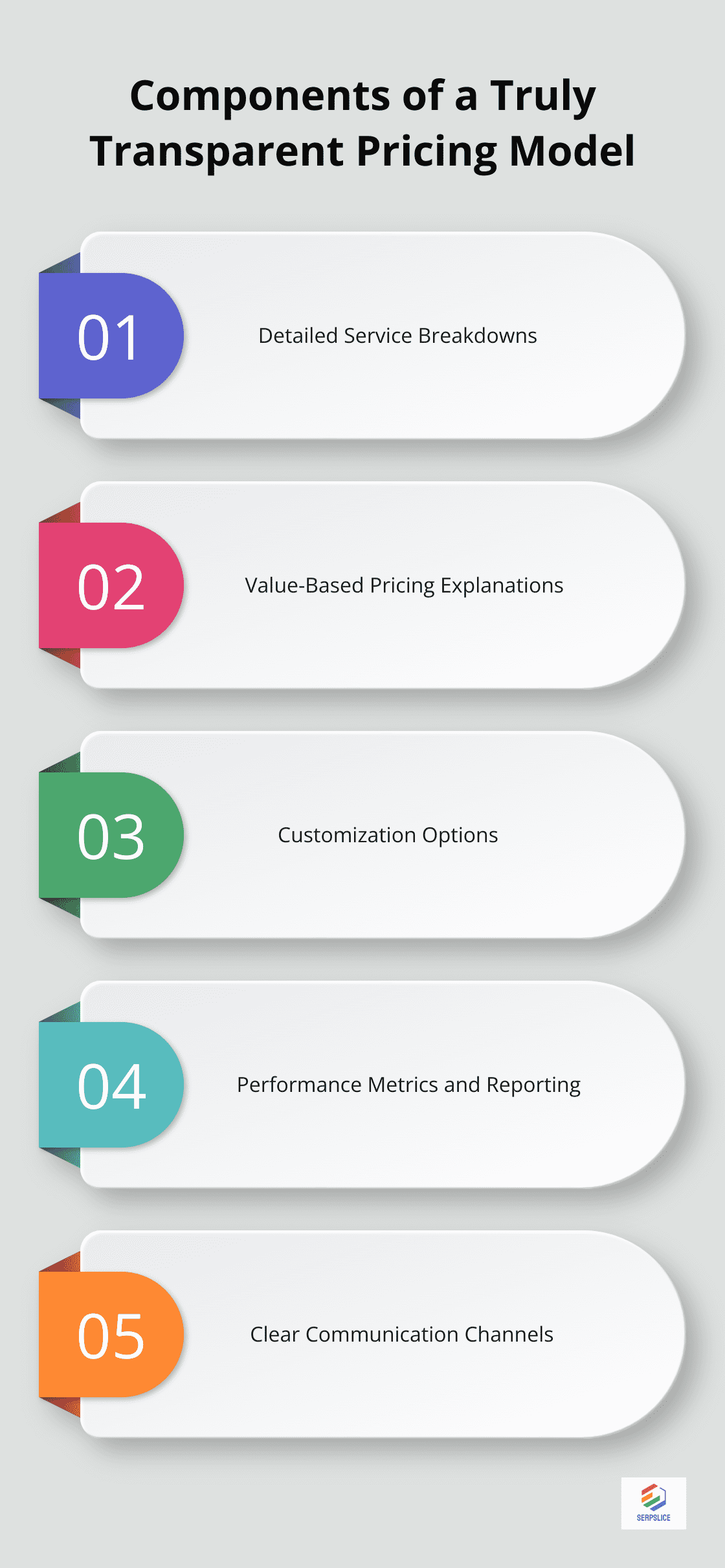 Chart listing five key components of a transparent pricing model in digital marketing