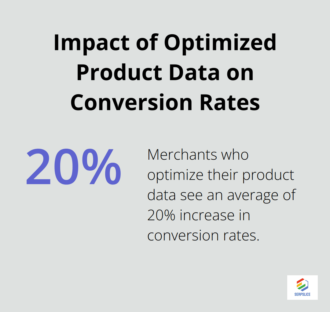 Chart showing 20% average increase in conversion rates for merchants who optimize product data - Google Ads remarketing