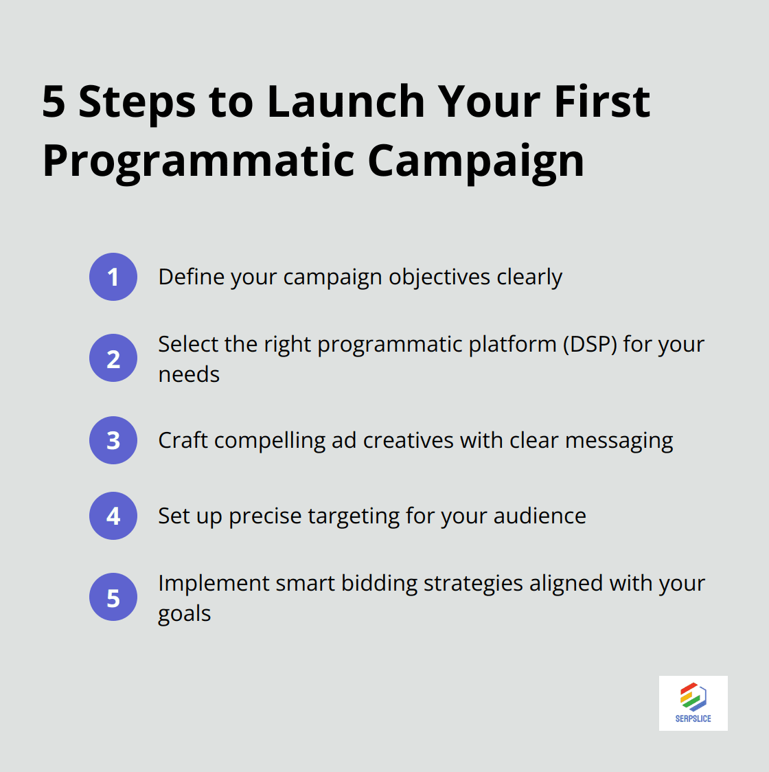 Ordered list showing 5 key steps to launch a programmatic advertising campaign