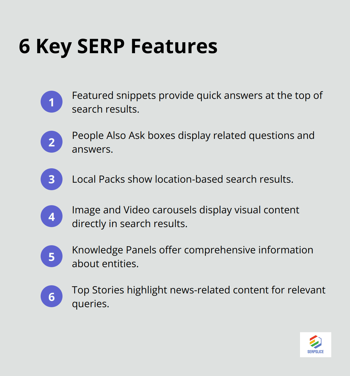 An ordered list of six important SERP features: Featured snippets, People Also Ask boxes, Local Packs, Image and Video carousels, Knowledge Panels, and Top Stories.