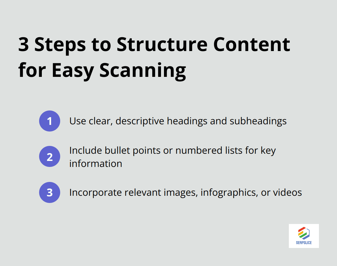Compact ordered list showing three steps to structure content: Use clear headings, Include bullet points, and Incorporate relevant visuals - User intent