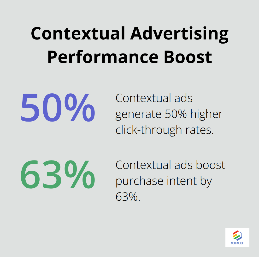 Infographic displaying 50% higher click-through rates and 63% increase in purchase intent for contextual ads