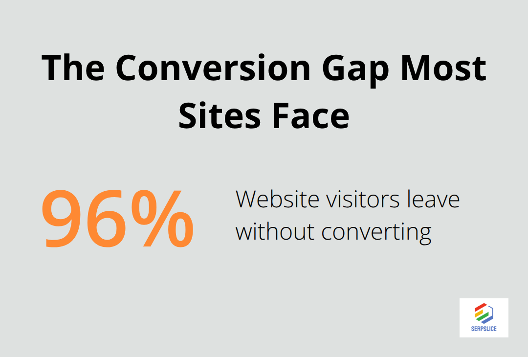 Share of website visitors not converting - Retargeting strategies